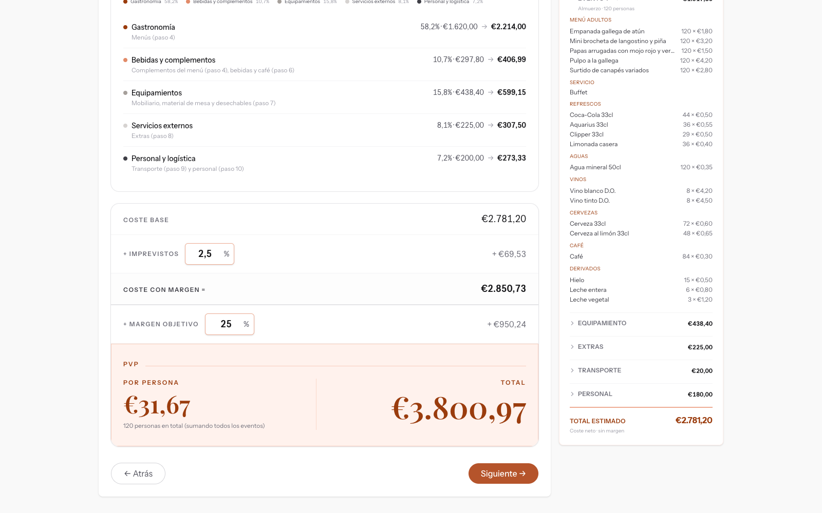 Minuta: coste base, margen objetivo y PVP por persona