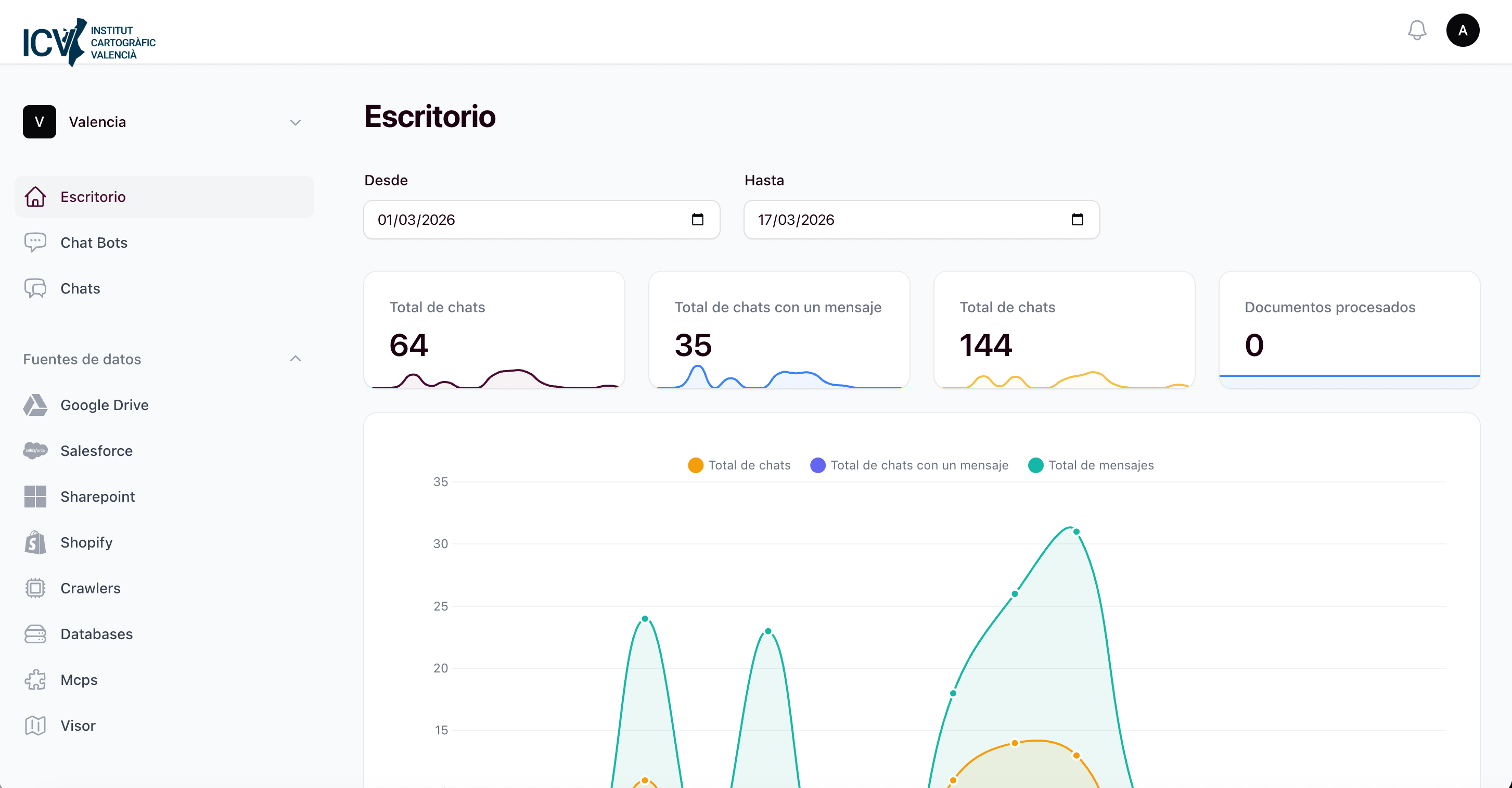 Plataforma RAG Enterprise — Dashboard
